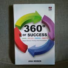 360° of success :  Uang-Relaso-Energi-Waktu