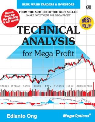 Technical Analysis For Mega Profit