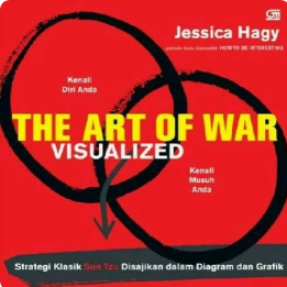 The Art Of War Visualized