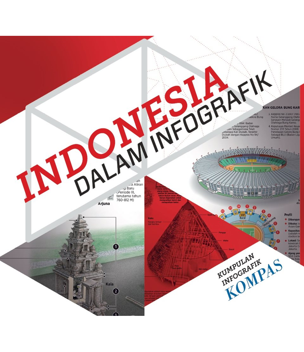 Indonesia dalam infografik :  Kumpulan infografik kompas