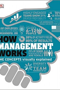 How management works :  the concept visually explained