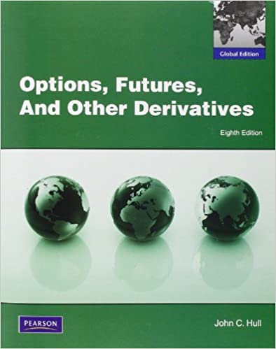 Options, futures, and other derivatives