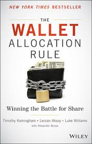 The Wallet Allocation Rule :  Winning the Battle for Share